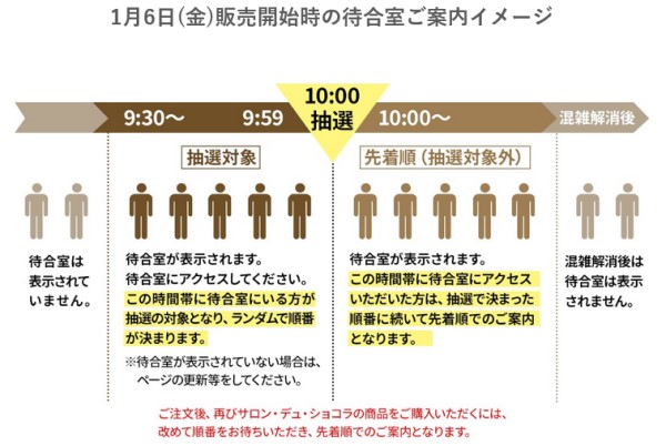 サロンデュショコラ2023で導入される待合室の仕組み